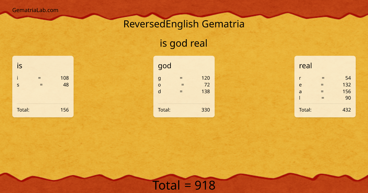 is god real in reversedEnglish Gematria